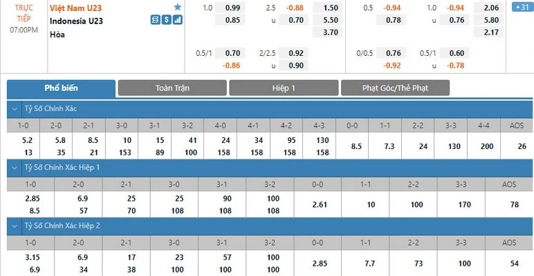 Kèo trên dưới là gì? Bí kíp bắt kèo cực chuẩn tại Jun88 Hãy chốt kèo thông qua bảng tỷ lệ kèo khi chơi tỷ lệ trên dưới