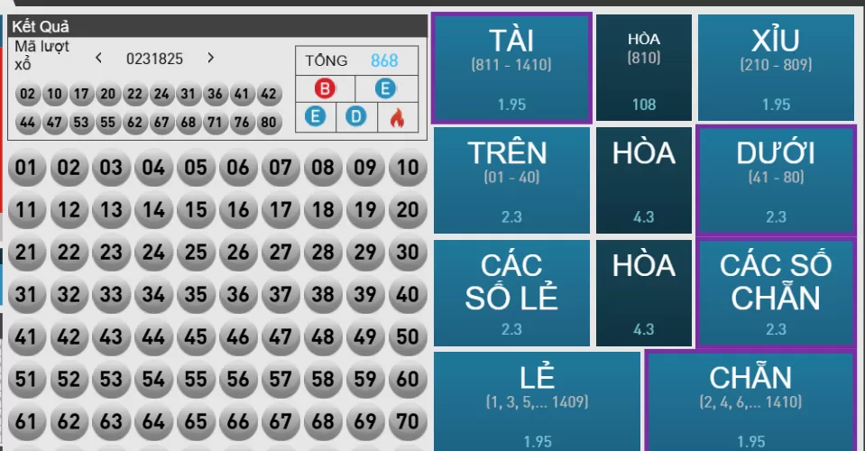 Soi cầu 247 chính xác 100 – Dự đoán lô đề chuẩn Tại sao nên chọn Soi cầu 247 chính xác 100